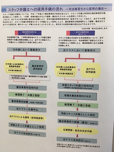 スタッフ弁護士推薦選考面談会 弁護士 西島克也 マイベストプロ千葉