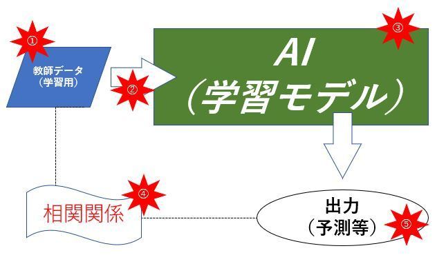 AI特許　進歩性チェックポイント