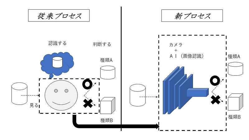 AI導入