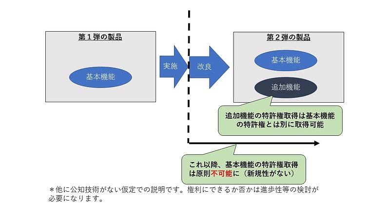 基本特許