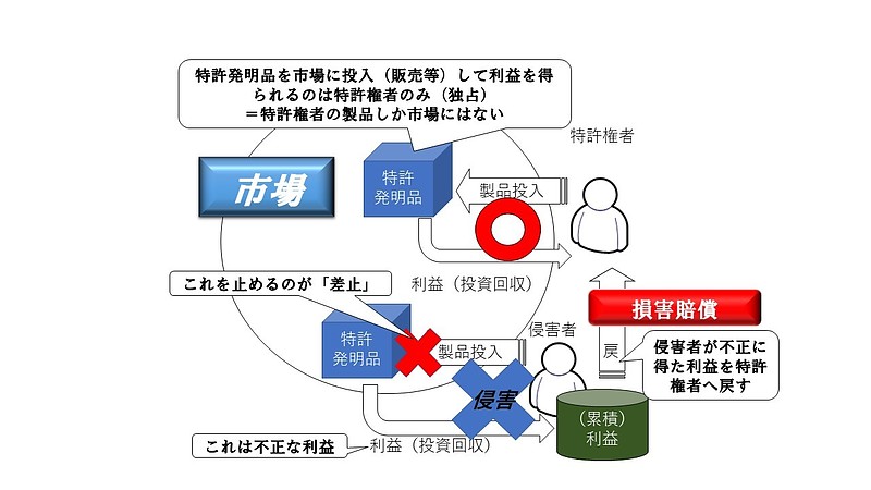 損害賠償　イメージ