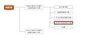 【知財】シリーズ「知財リスクとは」（第4回）信用回復措置