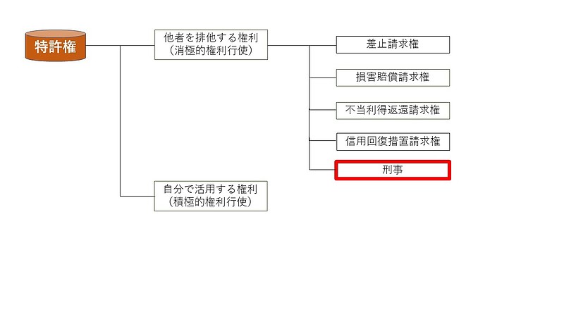 刑罰