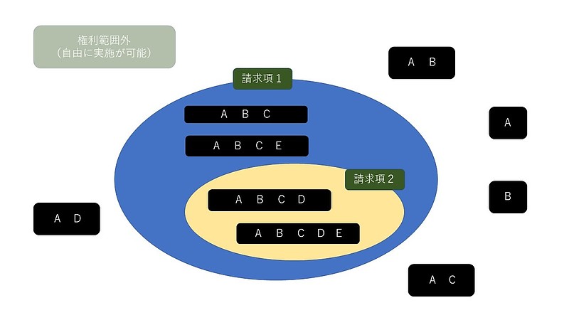 権利範囲