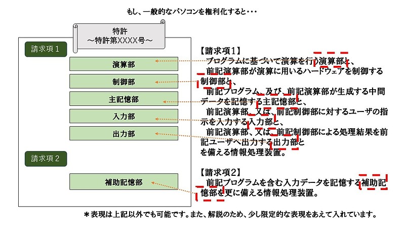 パソコンをクレーム