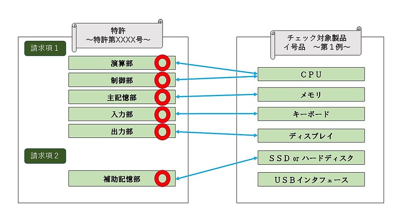 イ号品PC検討中