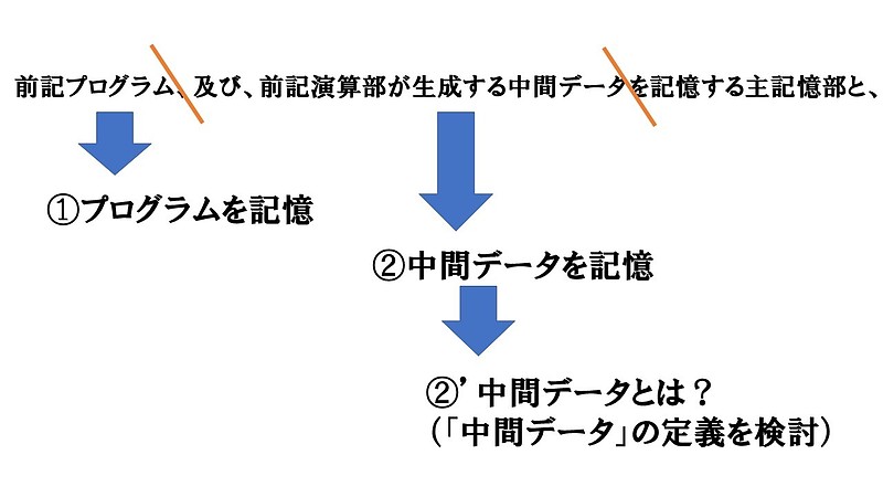 主記憶部