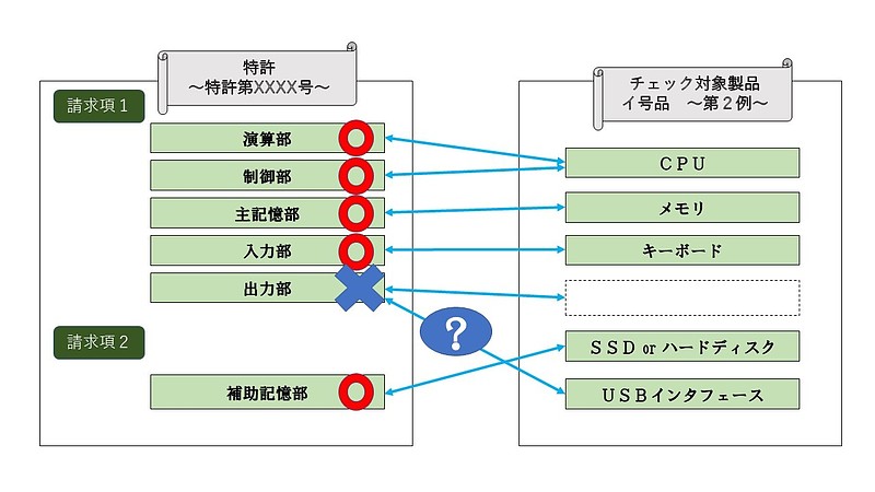 イ号品ディスプレイなし検討中