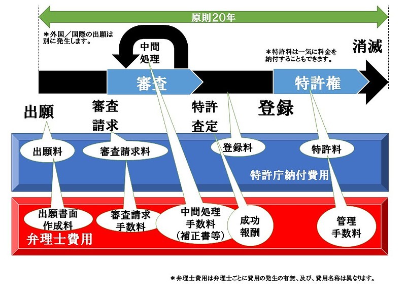 第39稿権利化費用