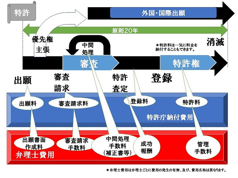 もの補助　フロー