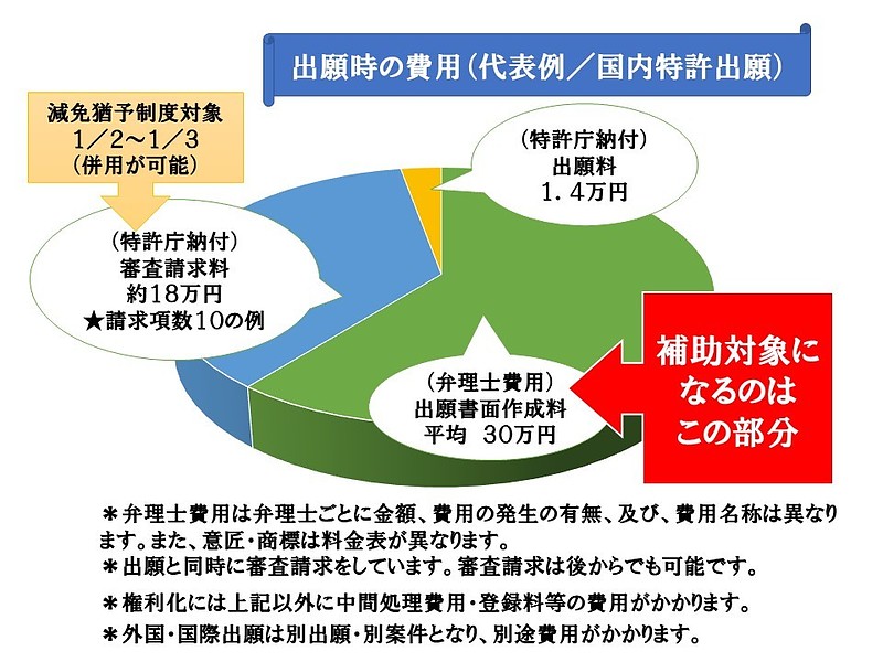 もの補助　補助対象