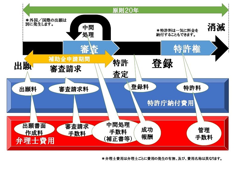 港区申請期間