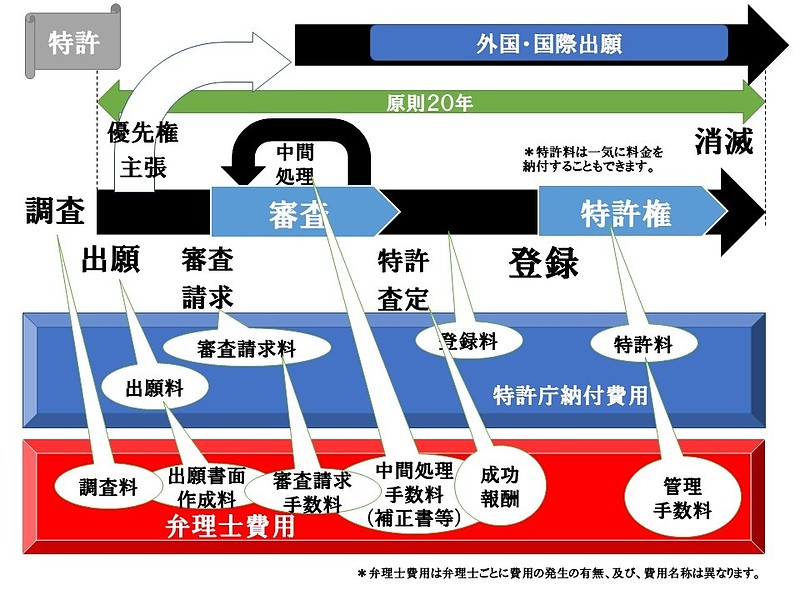 千葉県地域課題解決型起業支援事業補助金1