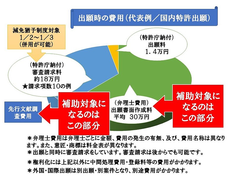 千葉県地域課題解決型起業支援事業補助金2