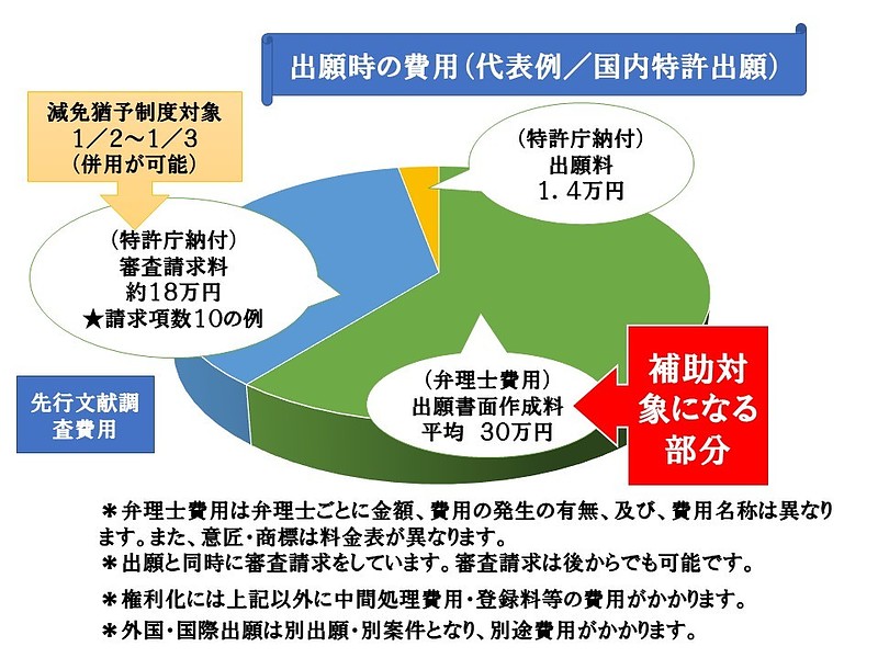 ちば再構築