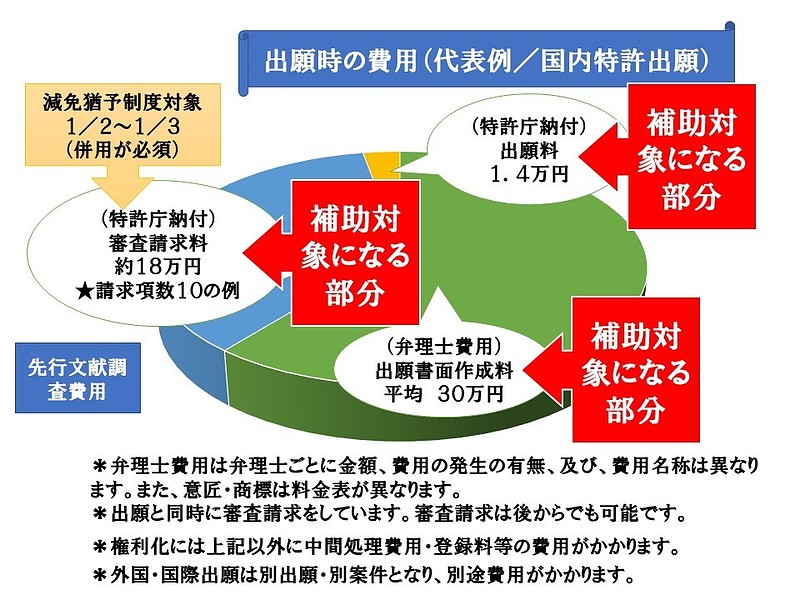 先行文献調査以外対象