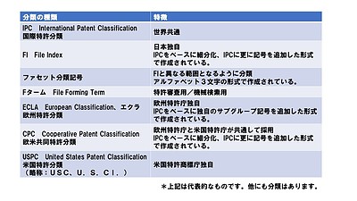 特許分類