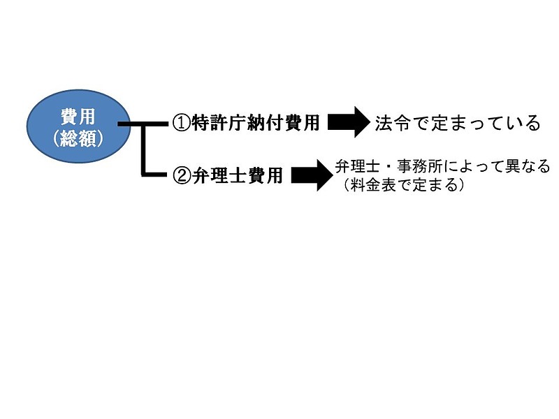 知財費用大まか内訳