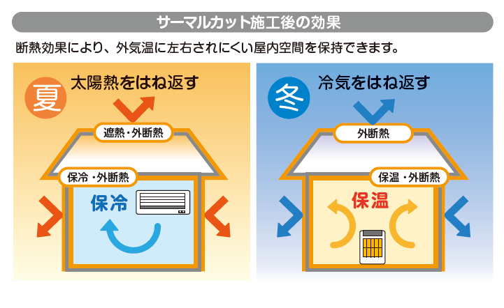 遮熱断熱説明 遮熱断熱説明