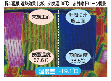 サーマルカット温度差 サーマルカット温度差