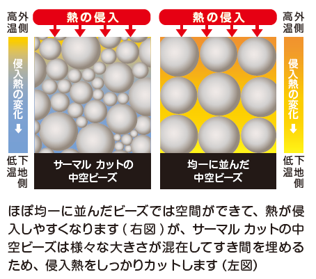 サーマルカット サーマルカット