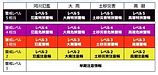新たな防災気象情報