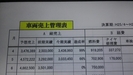 運送会社、管理ソフト、資金管理、売上・実績管理／運送業、現場からの再生実務、経営コンサルタント 