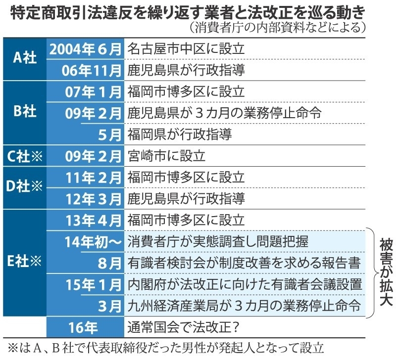 毎日新聞より