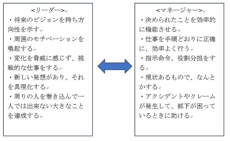 リーダーとマネージャーの違い①