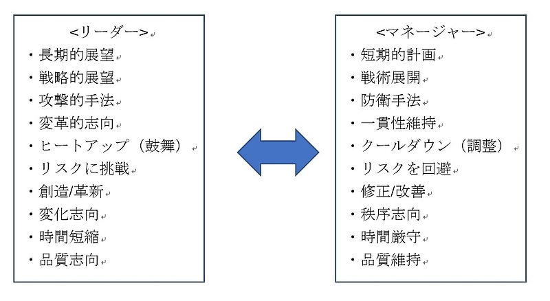 リーダーとマネージャーの違い②