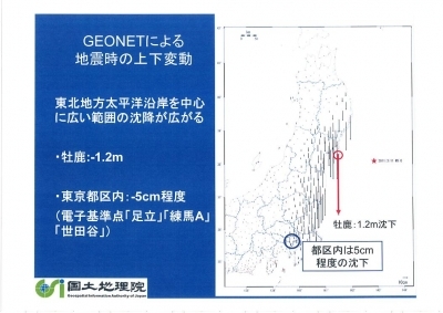 東日本大震災による地殻変動に伴う地図等の座標値表示