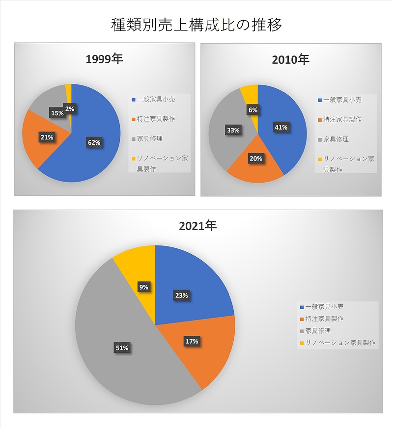 同友会⑲