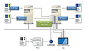 VPNを構築してFAXを転送