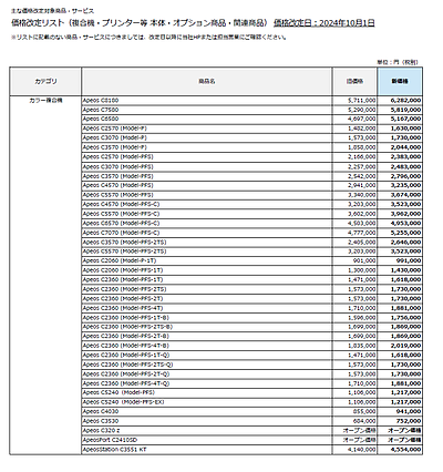 価格改定案内です。1．複合機　2．什器