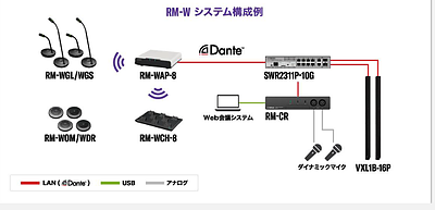 WEB会議システム＋αを納品しました。