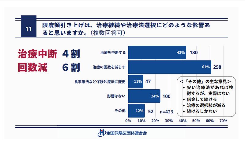 高額療養費制度