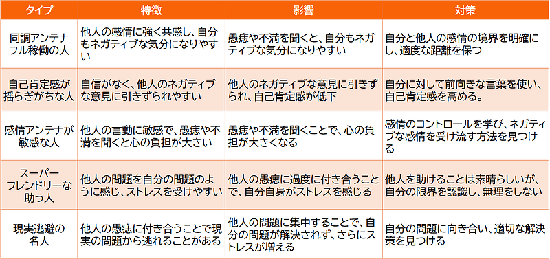 愚痴不満の影響