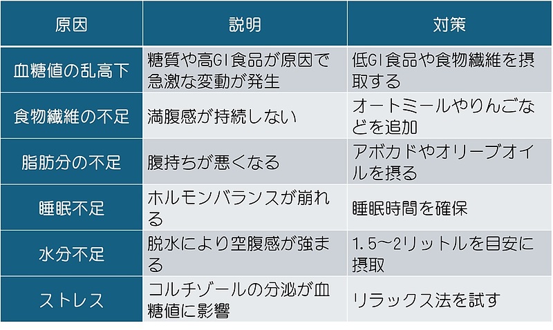 血糖値の乱高下対策