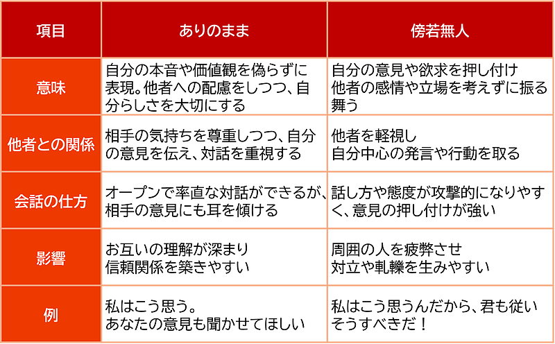 傍若無人とありのまま