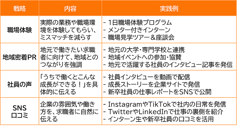 求人の仕方 求人の仕方