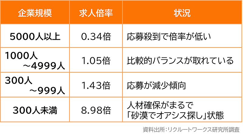 求人倍率 求人倍率