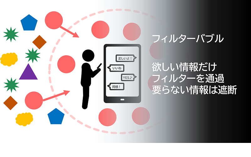 フィルターバブル