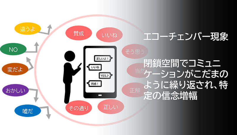 エコーチェンバー現象