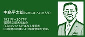 福岡の偉人：久留米市　音のデジタル化を実現した「CDの父」中島平太郎