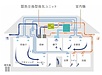 『菜のハウス』エネルギー循環システムについて【北九州　工務店】