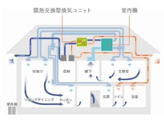 エネルギーシステム①