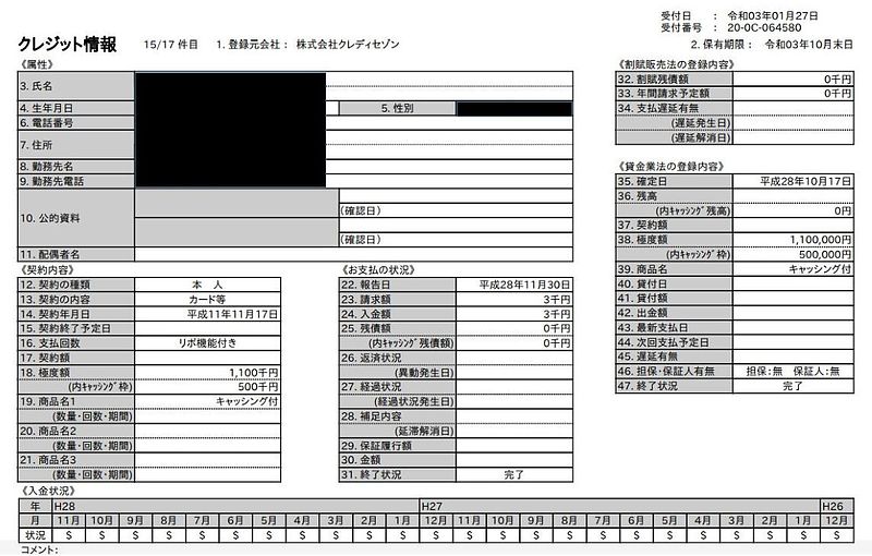 CICデータのサンプル