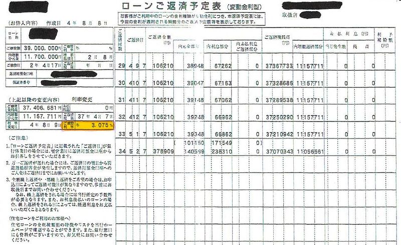 高金利 返済予定表