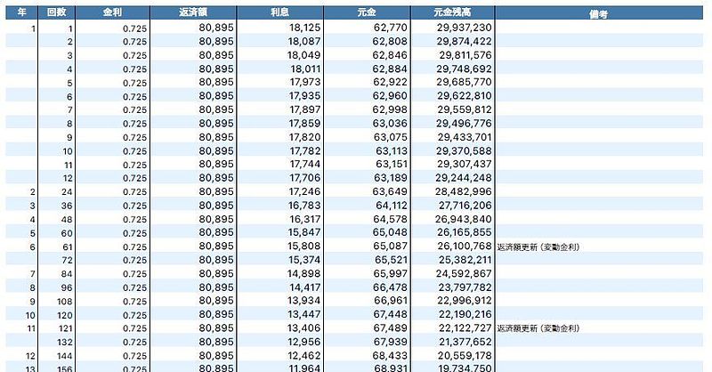 35年返済明細