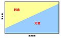 ネット上の住宅ローンに関する記事で注意が必要な言葉や内容